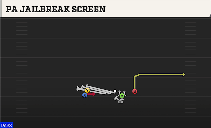 PA JAILBREAK SCREEN play diagram College Football 27