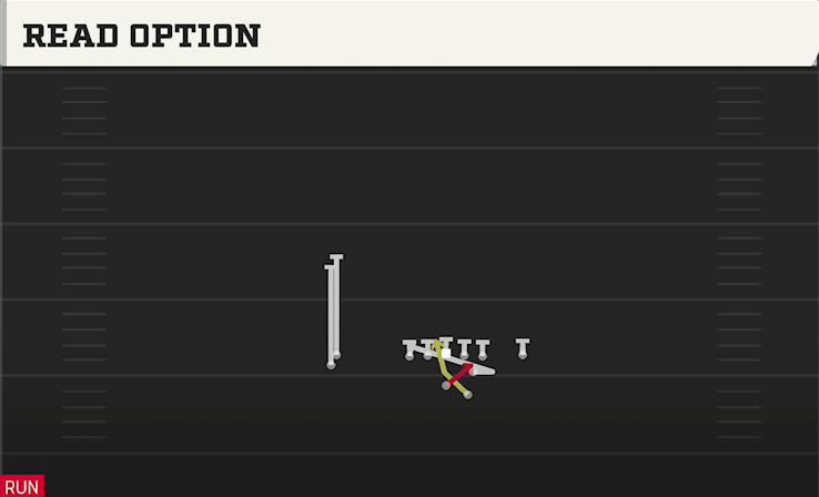 READ OPTION play diagram College Football 27
