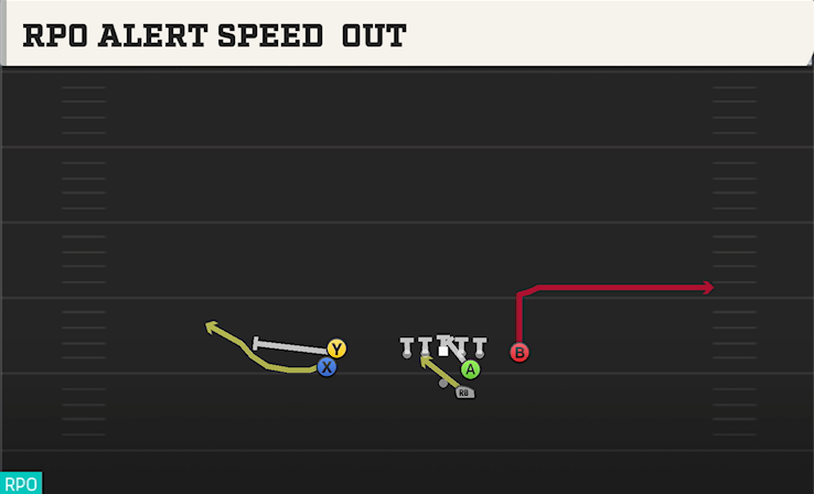 RPO ALERT SPEED OUT play diagram College Football 27