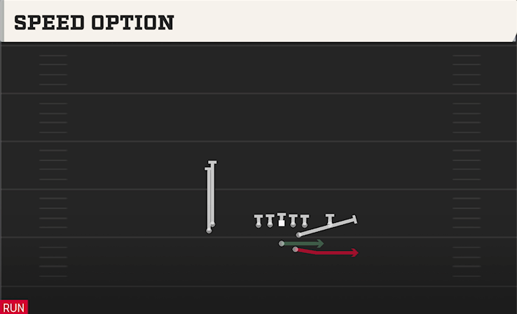 SPEED OPTION play diagram College Football 27