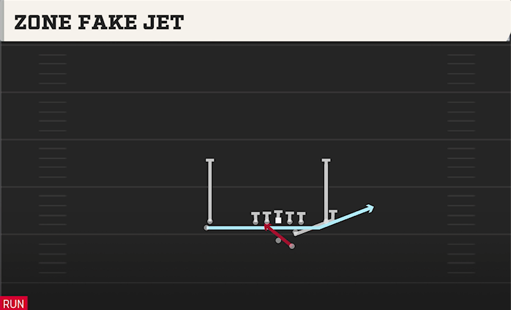 ZONE FAKE JET play diagram College Football 27