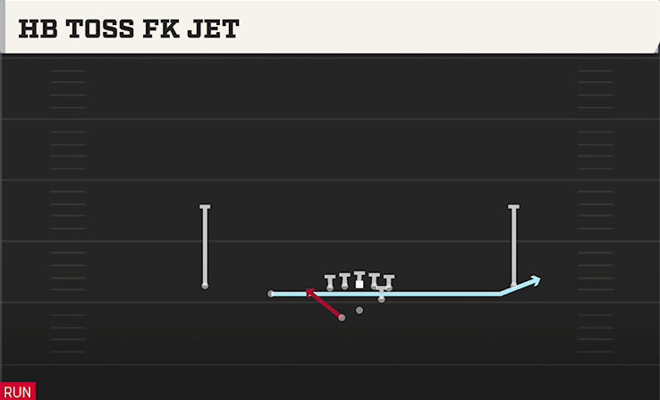 HB TOSS FK JET play diagram College Football 27
