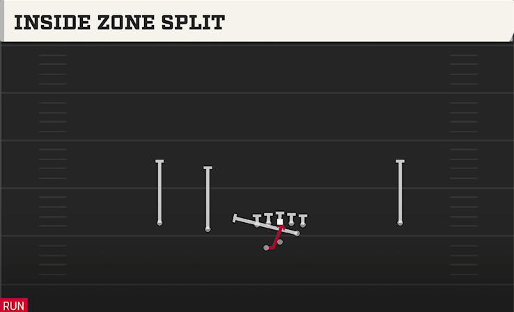 INSIDE ZONE SPLIT play diagram College Football 27