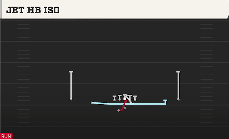 JET HB ISO play diagram College Football 27