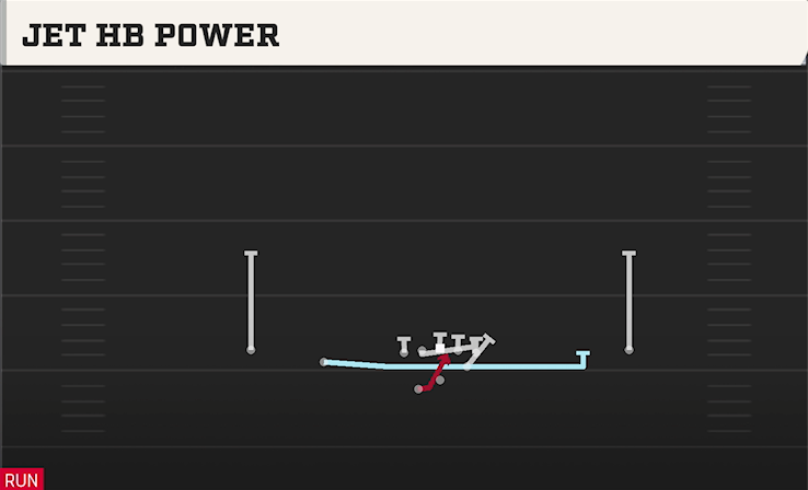 JET HB POWER play diagram College Football 27