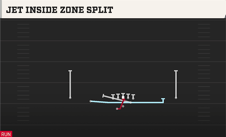 JET INSIDE ZONE SPLIT play diagram College Football 27