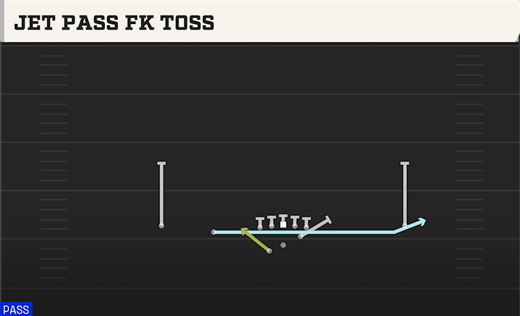 JET PASS FK TOSS play diagram College Football 27