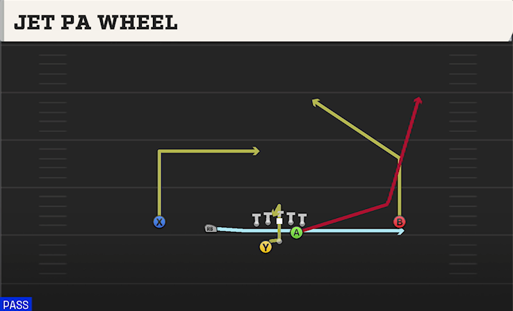 JET PA WHEEL play diagram College Football 27
