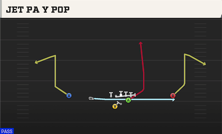 JET PA Y POP play diagram College Football 27