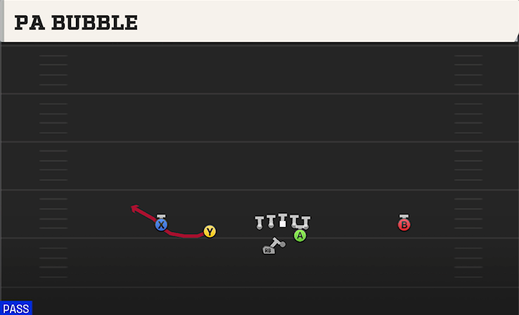 PA BUBBLE play diagram College Football 27