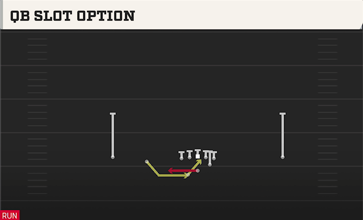 QB SLOT OPTION play diagram College Football 27