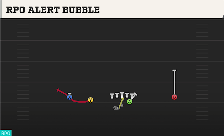 RPO ALERT BUBBLE play diagram College Football 27