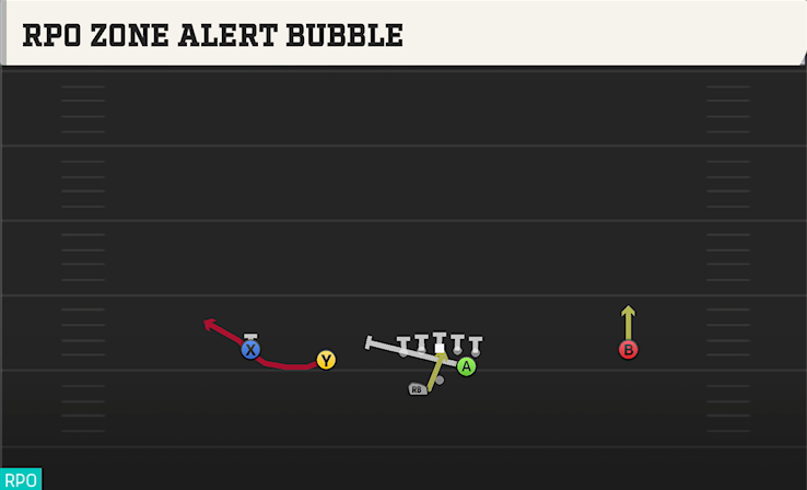 RPO ZONE ALERT BUBBLE play diagram College Football 27