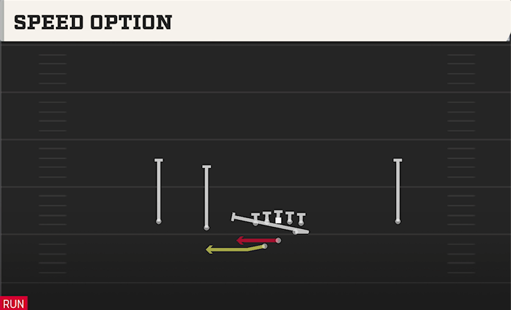 SPEED OPTION play diagram College Football 27