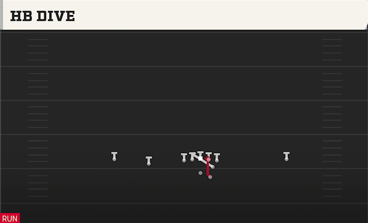 HB DIVE play diagram College Football 27