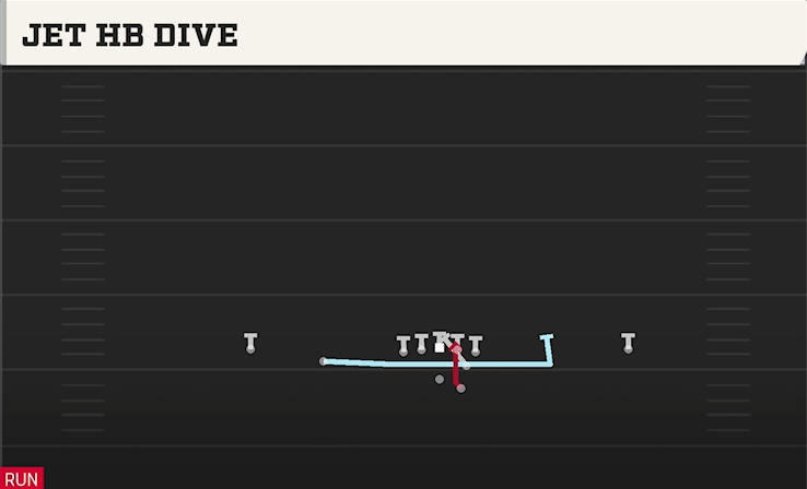 JET HB DIVE play diagram College Football 27