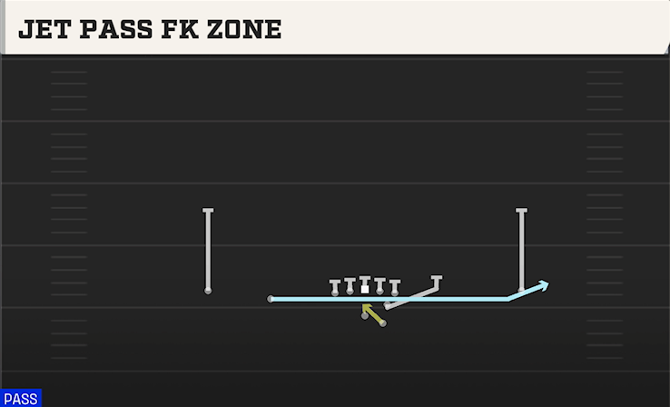 JET PASS FK ZONE play diagram College Football 27