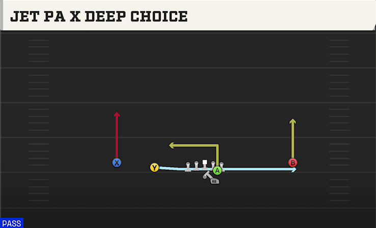 JET PA X DEEP CHOICE play diagram College Football 27