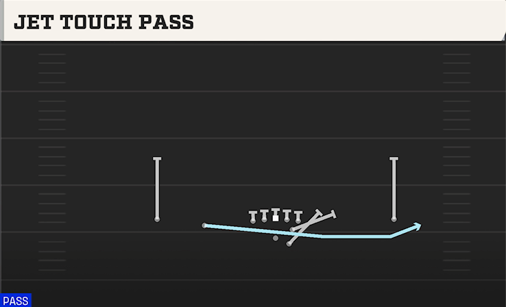 JET TOUCH PASS play diagram College Football 27