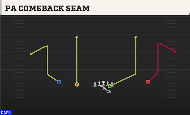 PA COMEBACK SEAM play diagram College Football 27