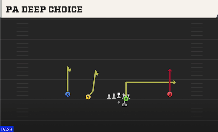 PA DEEP CHOICE play diagram College Football 27