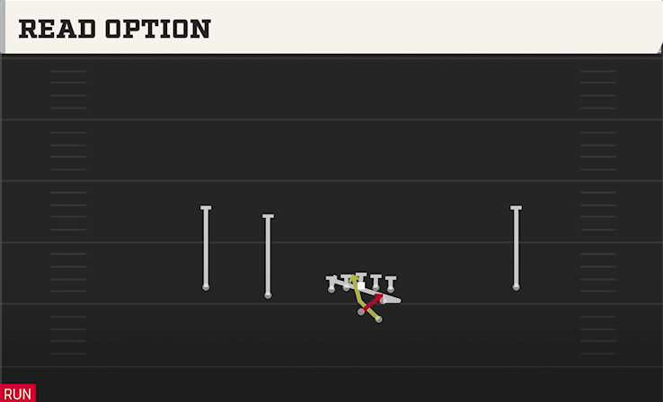 READ OPTION play diagram College Football 27