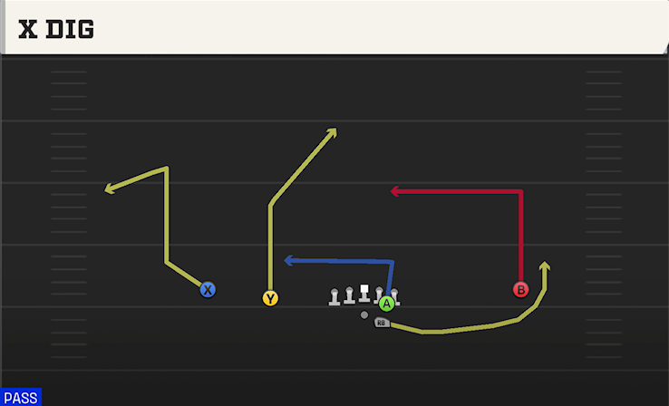 X DIG play diagram College Football 27