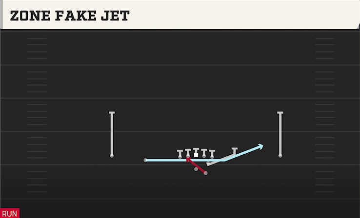 ZONE FAKE JET play diagram College Football 27