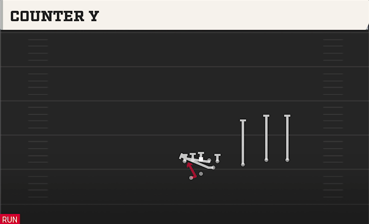 COUNTER Y play diagram College Football 27