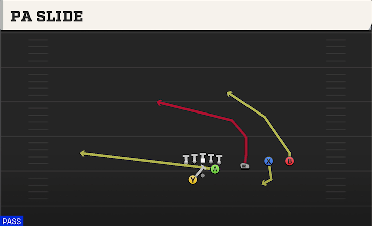 PA SLIDE play diagram College Football 27