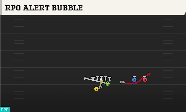 RPO ALERT BUBBLE play diagram College Football 27