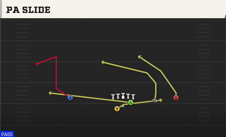 PA SLIDE play diagram College Football 27