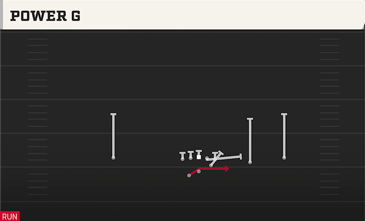 POWER O play diagram College Football 27