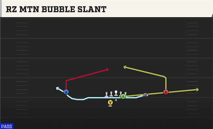RZ MTN BUBBLE SLANT play diagram College Football 27