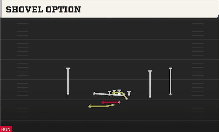 SHOVEL OPTION play diagram College Football 27
