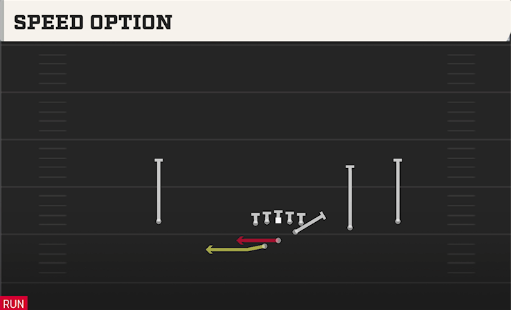 SPEED OPTION play diagram College Football 27