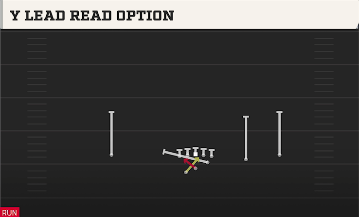Y LEAD READ OPTION play diagram College Football 27