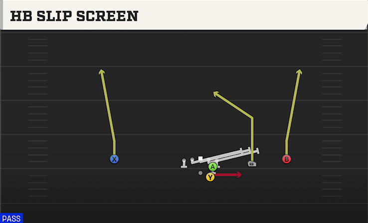 HB SLIP SCREEN play diagram College Football 27