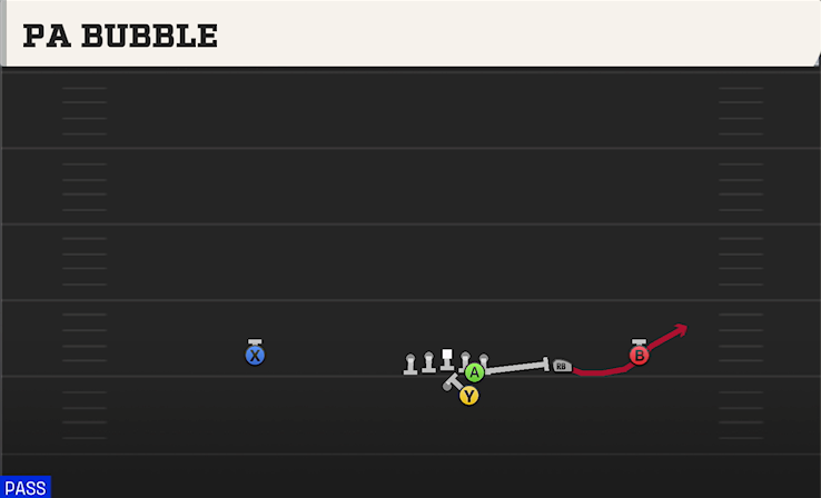 PA BUBBLE play diagram College Football 27
