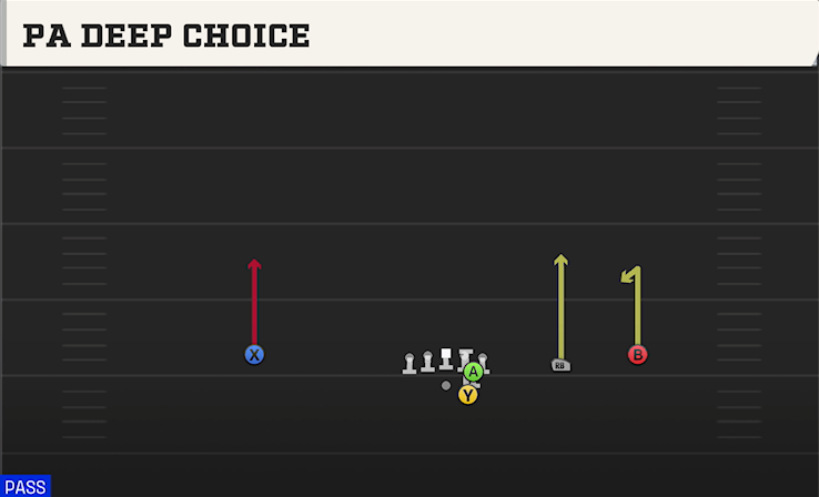 PA DEEP CHOICE play diagram College Football 27