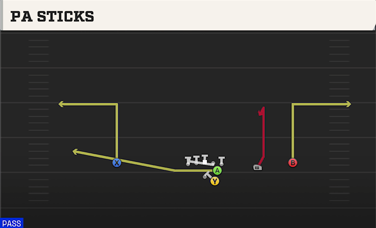 PA STICKS play diagram College Football 27