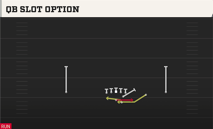 QB SLOT OPTION play diagram College Football 27