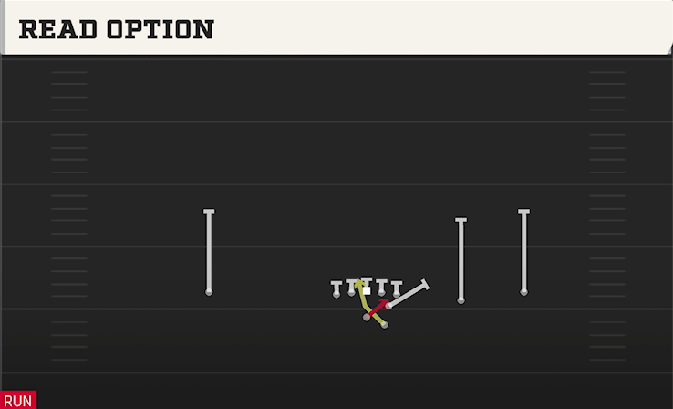 READ OPTION play diagram College Football 27