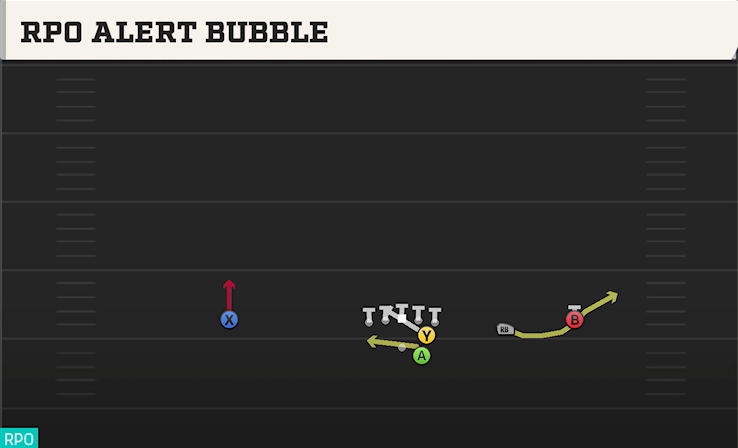 RPO ALERT BUBBLE play diagram College Football 27