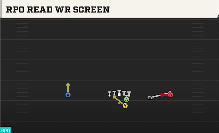 RPO READ WR SCREEN play diagram College Football 27