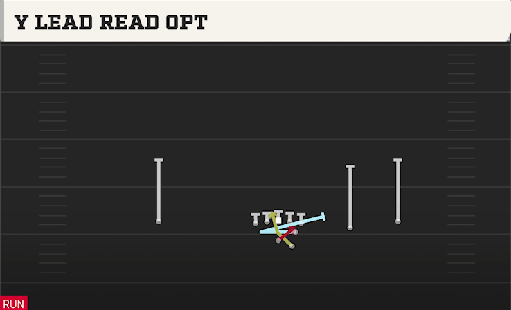 Y LEAD READ OPT play diagram College Football 27