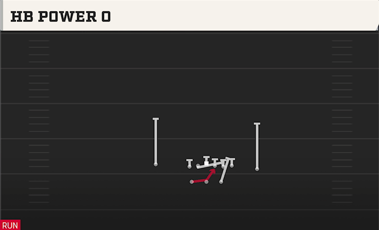 HB POWER O play diagram College Football 27