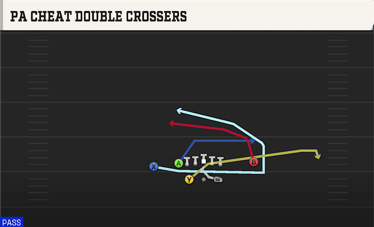 PA CHEAT DOUBLE CROSSERS play diagram College Football 27