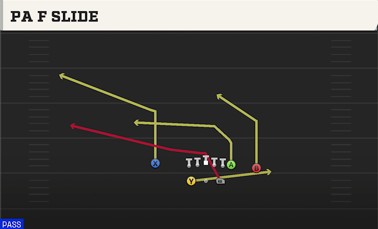 PA F SLIDE play diagram College Football 27