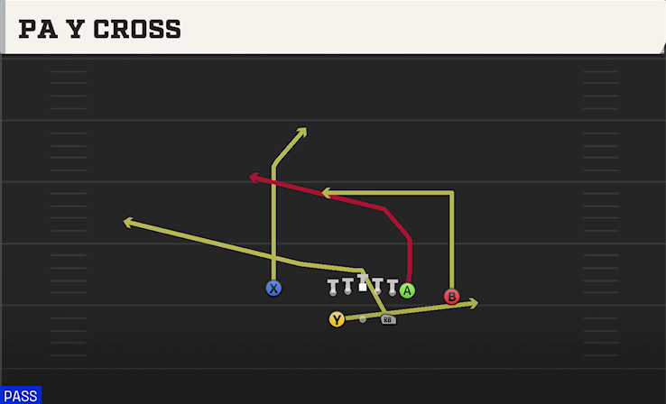 PA Y CROSS play diagram College Football 27